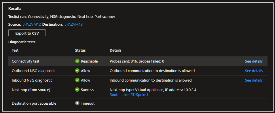Full diagnostic results: Connectivity Reachable, Outbound and Inbound NSG diagnostic Allow, Next hop Success via Virtual Appliance, and Destination port accessible showing Timeout